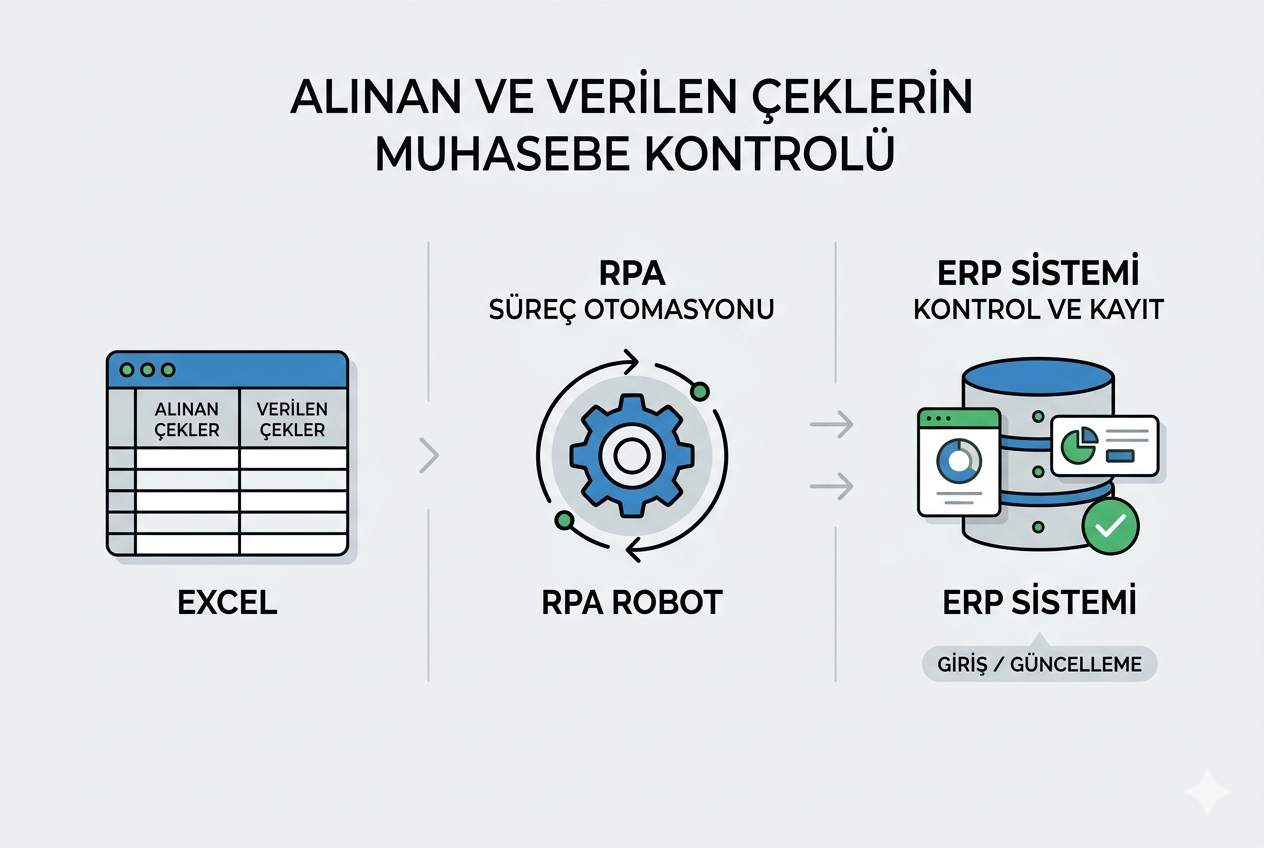 alinanverilenceklerinmuhasebekontrolu